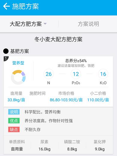 立个flag｜向传统不合理施肥说不！