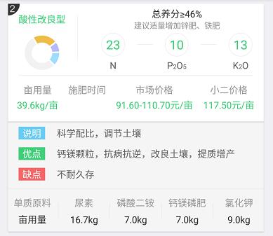 立个flag｜向传统不合理施肥说不！