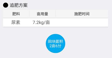 立个flag｜向传统不合理施肥说不！