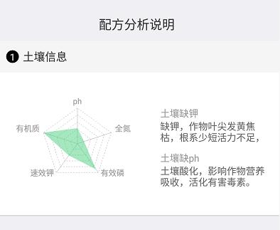 立个flag｜向传统不合理施肥说不！