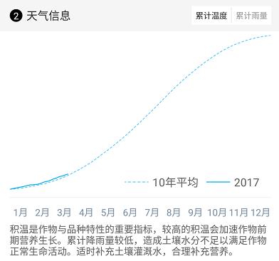 立个flag｜向传统不合理施肥说不！